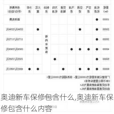 奥迪新车保修包含什么,奥迪新车保修包含什么内容