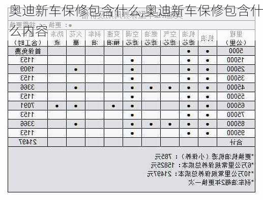 奥迪新车保修包含什么,奥迪新车保修包含什么内容