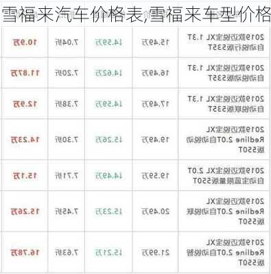 雪福来汽车价格表,雪福来车型价格