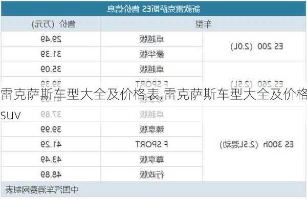 雷克萨斯车型大全及价格表,雷克萨斯车型大全及价格表suv