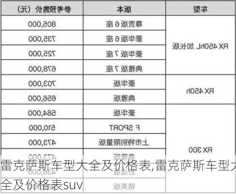 雷克萨斯车型大全及价格表,雷克萨斯车型大全及价格表suv