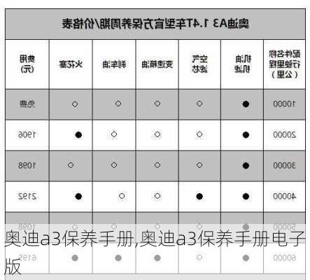 奥迪a3保养手册,奥迪a3保养手册电子版