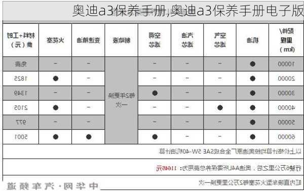 奥迪a3保养手册,奥迪a3保养手册电子版