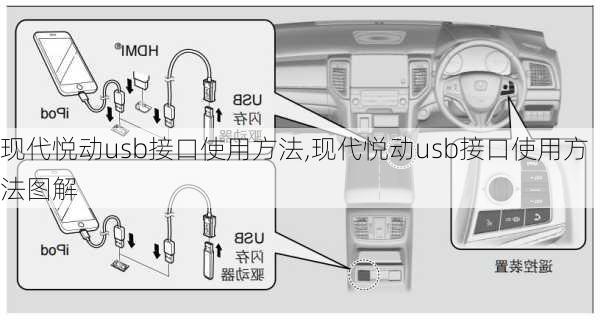 现代悦动usb接口使用方法,现代悦动usb接口使用方法图解