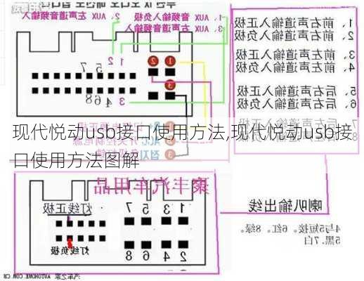 现代悦动usb接口使用方法,现代悦动usb接口使用方法图解