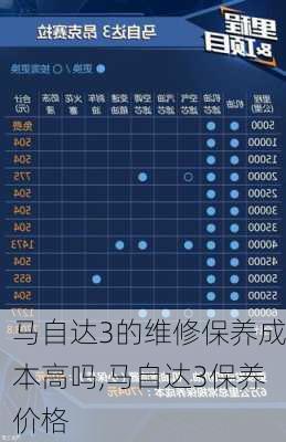 马自达3的维修保养成本高吗,马自达3保养价格