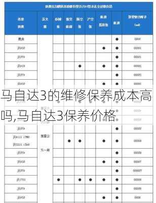 马自达3的维修保养成本高吗,马自达3保养价格