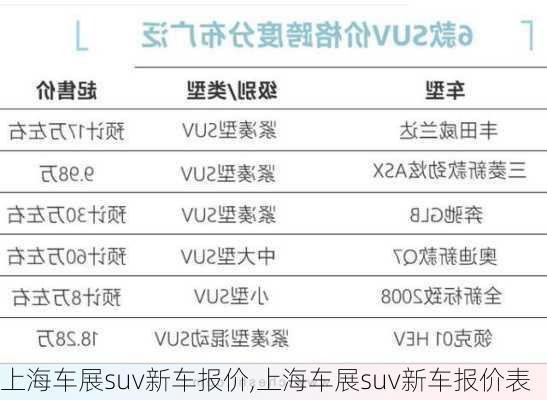 上海车展suv新车报价,上海车展suv新车报价表