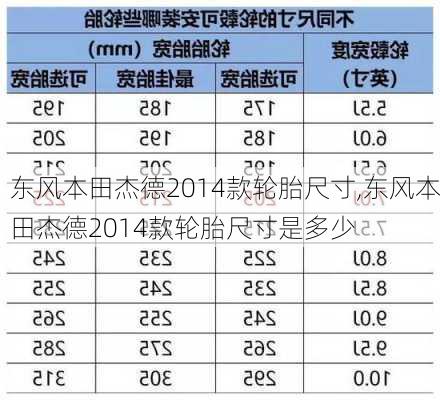 东风本田杰德2014款轮胎尺寸,东风本田杰德2014款轮胎尺寸是多少