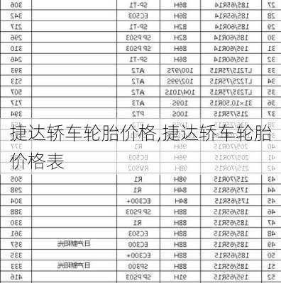 捷达轿车轮胎价格,捷达轿车轮胎价格表