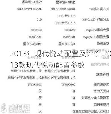 2013年现代悦动配置及评价,2013款现代悦动配置参数