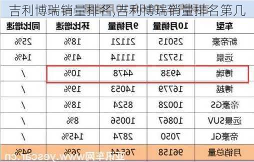 吉利博瑞销量排名,吉利博瑞销量排名第几