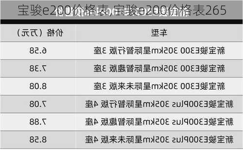 宝骏e200价格表,宝骏e200价格表265