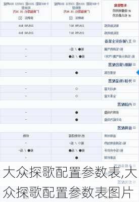 大众探歌配置参数表,大众探歌配置参数表图片