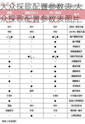 大众探歌配置参数表,大众探歌配置参数表图片