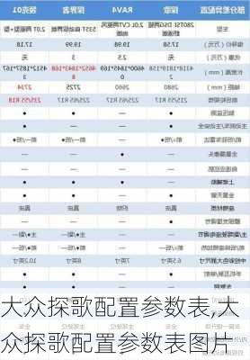 大众探歌配置参数表,大众探歌配置参数表图片