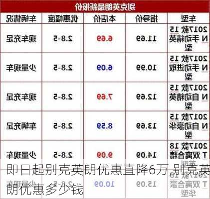 即日起别克英朗优惠直降6万,别克英朗优惠多少钱