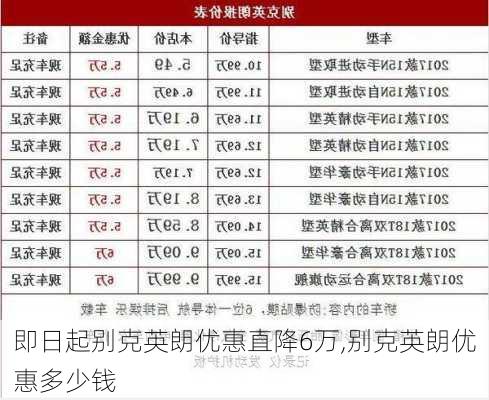 即日起别克英朗优惠直降6万,别克英朗优惠多少钱