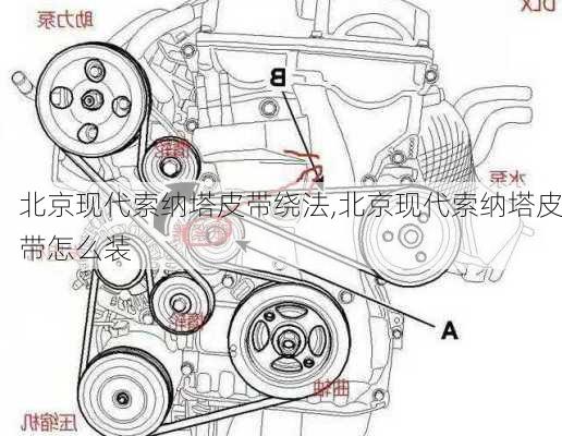 北京现代索纳塔皮带绕法,北京现代索纳塔皮带怎么装