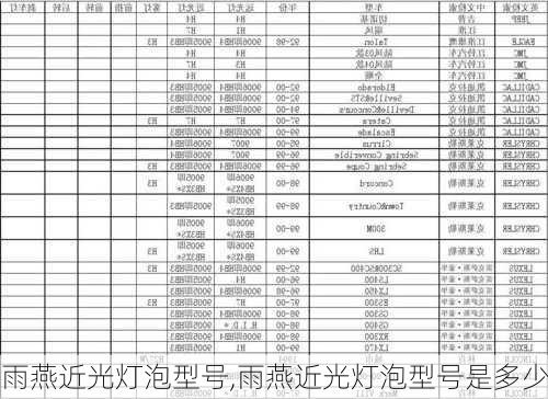 雨燕近光灯泡型号,雨燕近光灯泡型号是多少