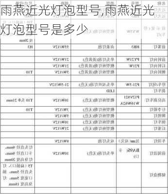 雨燕近光灯泡型号,雨燕近光灯泡型号是多少