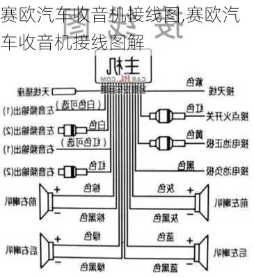 赛欧汽车收音机接线图,赛欧汽车收音机接线图解