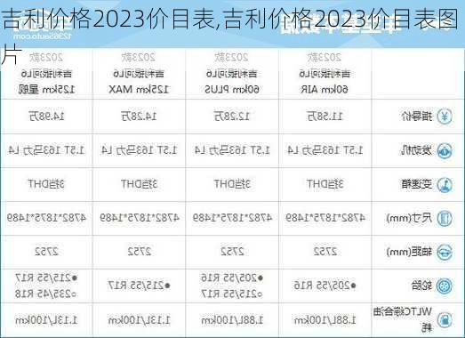 吉利价格2023价目表,吉利价格2023价目表图片