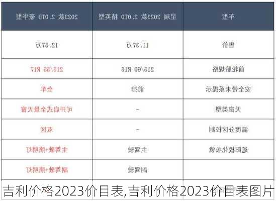 吉利价格2023价目表,吉利价格2023价目表图片