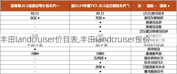 丰田landcruiser价目表,丰田landcruiser报价