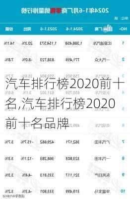 汽车排行榜2020前十名,汽车排行榜2020前十名品牌