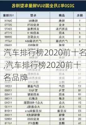 汽车排行榜2020前十名,汽车排行榜2020前十名品牌