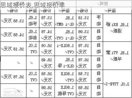 思域报价表,思域报价单