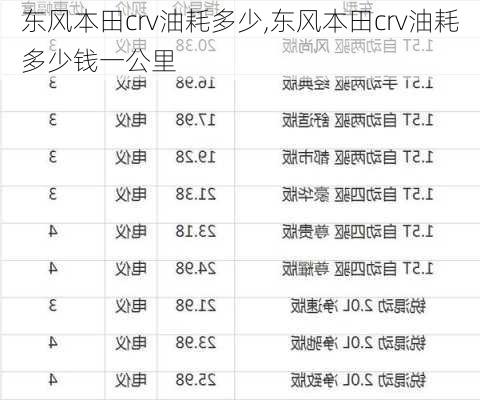 东风本田crv油耗多少,东风本田crv油耗多少钱一公里