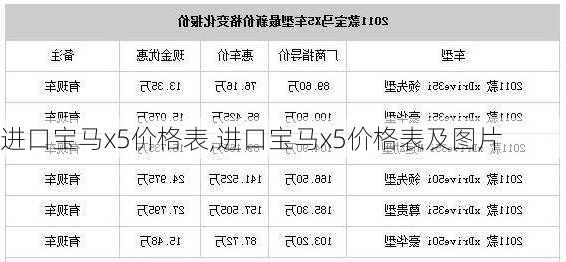 进口宝马x5价格表,进口宝马x5价格表及图片