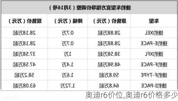 奥迪r6价位,奥迪r6价格多少