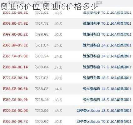 奥迪r6价位,奥迪r6价格多少