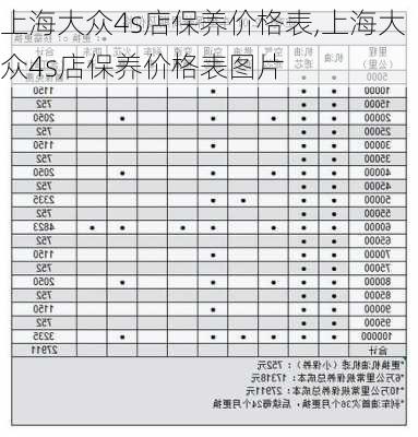 上海大众4s店保养价格表,上海大众4s店保养价格表图片