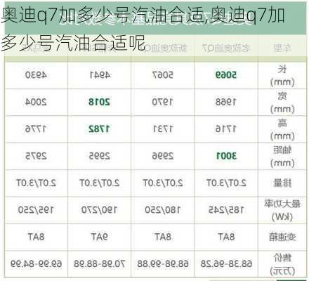 奥迪q7加多少号汽油合适,奥迪q7加多少号汽油合适呢