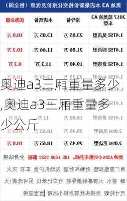 奥迪a3三厢重量多少,奥迪a3三厢重量多少公斤