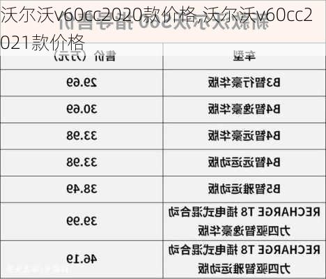 沃尔沃v60cc2020款价格,沃尔沃v60cc2021款价格