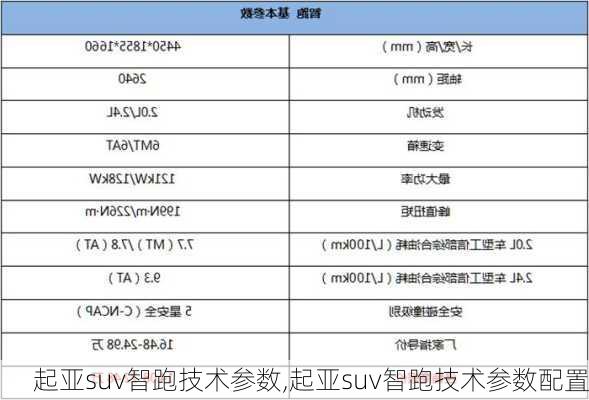 起亚suv智跑技术参数,起亚suv智跑技术参数配置