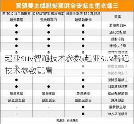 起亚suv智跑技术参数,起亚suv智跑技术参数配置