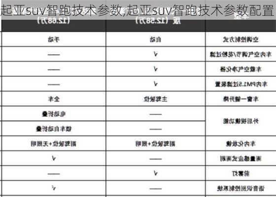 起亚suv智跑技术参数,起亚suv智跑技术参数配置