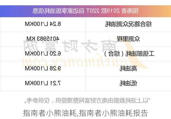 指南者小熊油耗,指南者小熊油耗报告