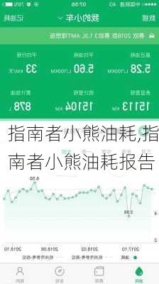 指南者小熊油耗,指南者小熊油耗报告