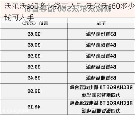 沃尔沃s60多少钱可入手,沃尔沃s60多少钱可入手