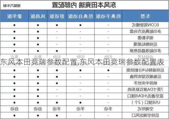 东风本田竞瑞参数配置,东风本田竞瑞参数配置表