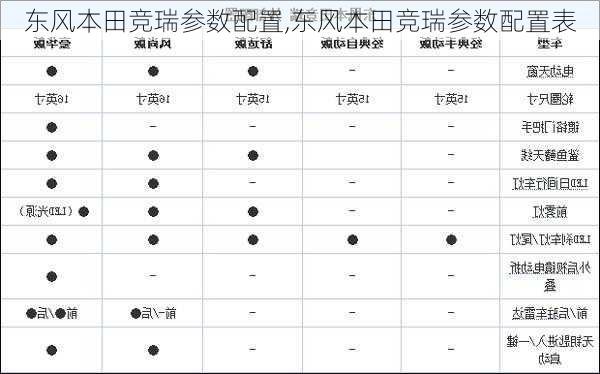 东风本田竞瑞参数配置,东风本田竞瑞参数配置表