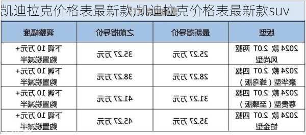 凯迪拉克价格表最新款,凯迪拉克价格表最新款suv