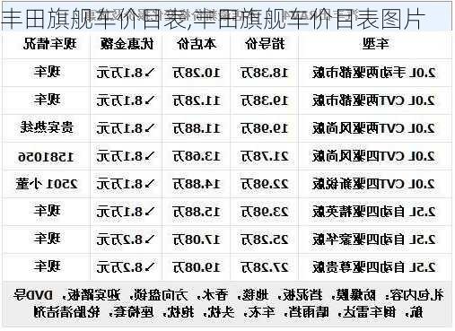 丰田旗舰车价目表,丰田旗舰车价目表图片